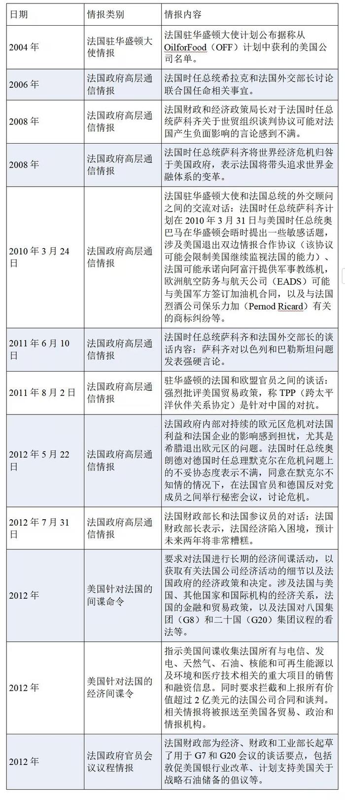 最新曝光的美网络武器设置了“嫁祸”功能