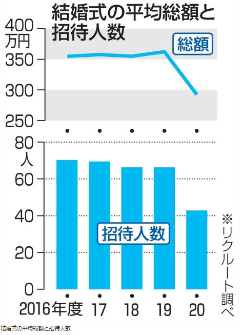 受新冠疫情影响 <a href=