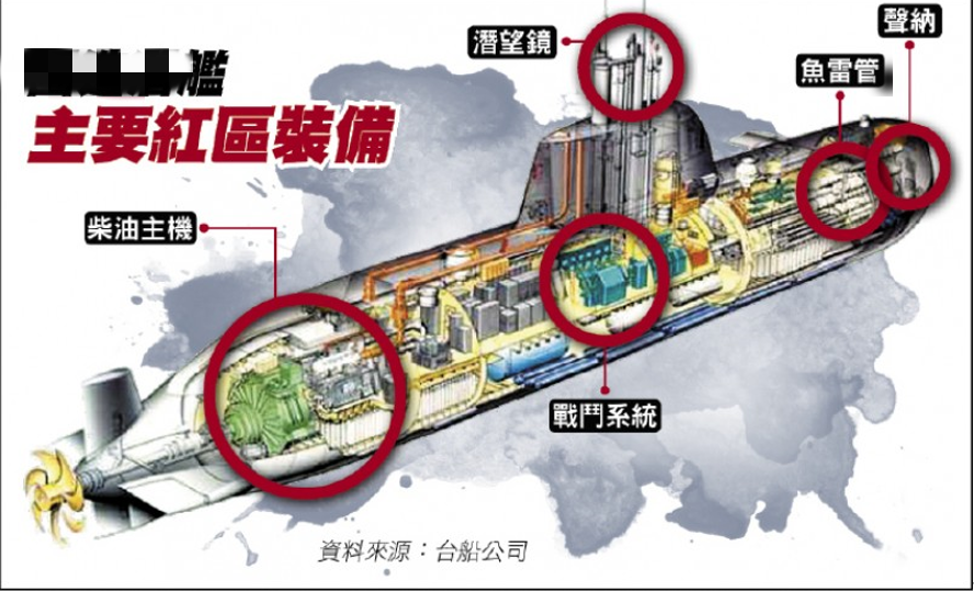 台湾自造潜艇是个“拼装货”：可能其自制的只有外壳 (http://www.zjmmc.cn/) 未分类 第1张