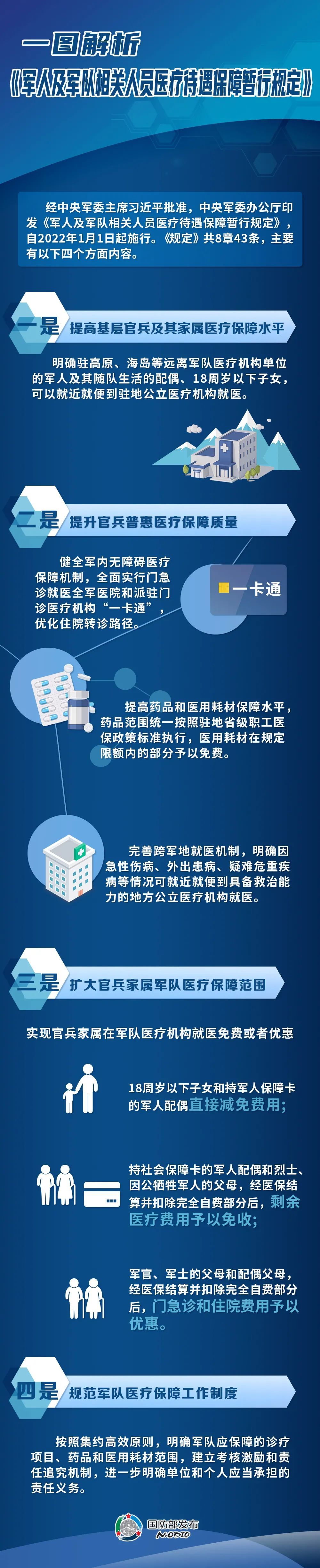 国防部介绍《军人及军队相关人员医疗待遇保障暂行规定》亮点 (http://www.cstr.net.cn/) 军事 第2张