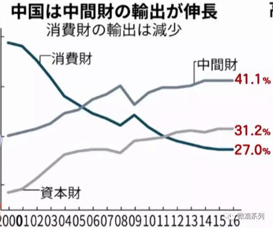 ձͳϣ2000굽2016