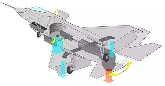 F-35BĴֱ𽵽ṹͬʱʹڡԼתʸֽṹͼԴWikipedia