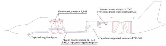 ſ-41Ļ岼ֿԿǰ̨RD-41ͺһ̨R-79ʸͼԴWikipedia