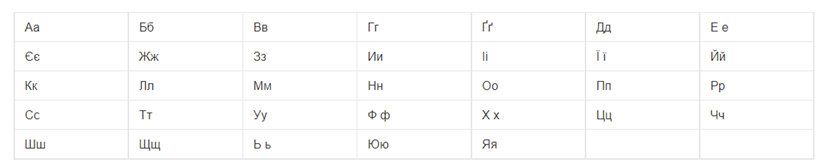 乌克兰语使用的字母系统，由33个字母组成。